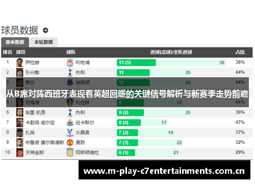 从B席对阵西班牙表现看英超回暖的关键信号解析与新赛季走势前瞻